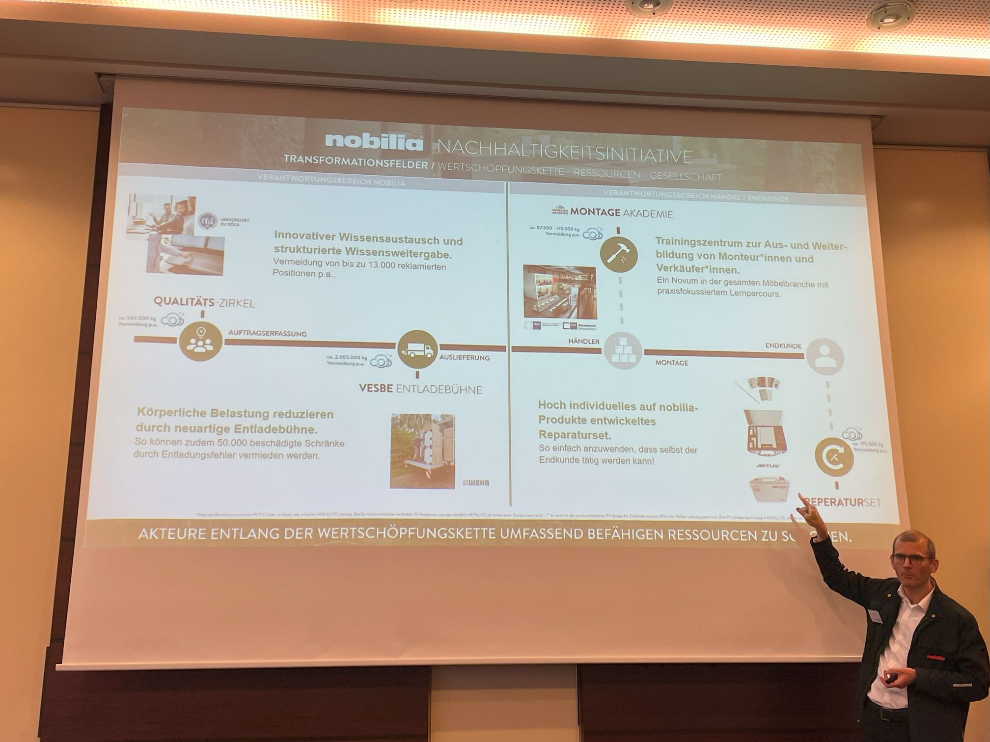 Echter Best Practice Day von UWS zum Thema Nachhaltigkeit