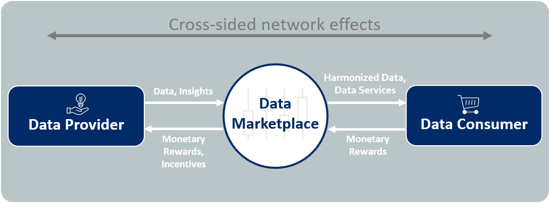 Start ins Datengeschäft für Automobilhersteller - Artikel und White Paper