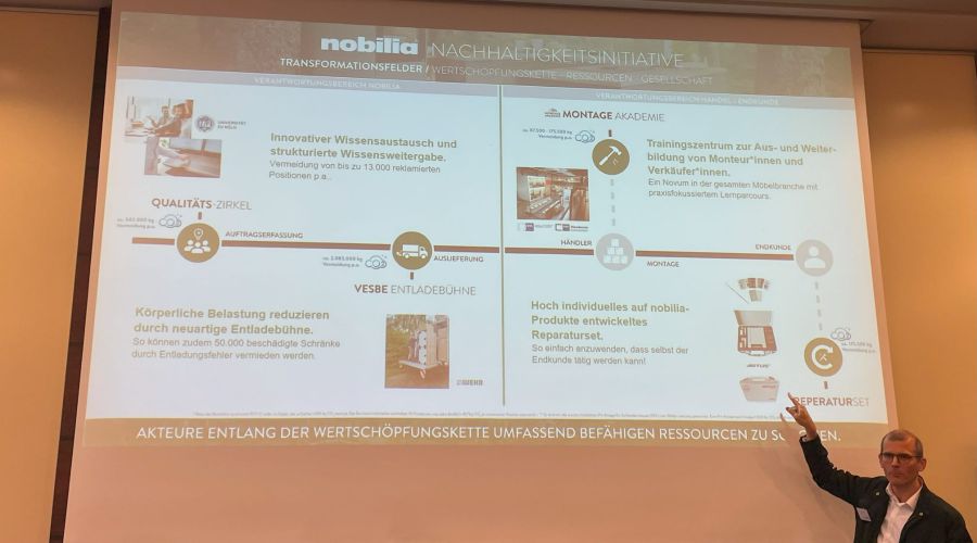 Echter Best Practice Day von UWS zum Thema Nachhaltigkeit